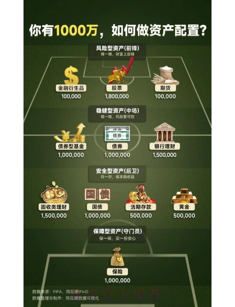 世界杯外围买球：稳健投资实现收益最大化的路径