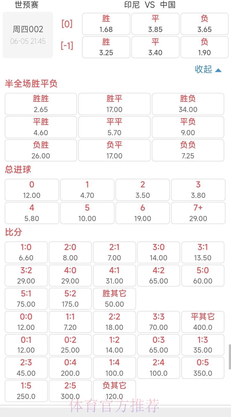 2026世界杯投注规则与赔率深度解析 2026世界杯投注规则与赔率深度解析