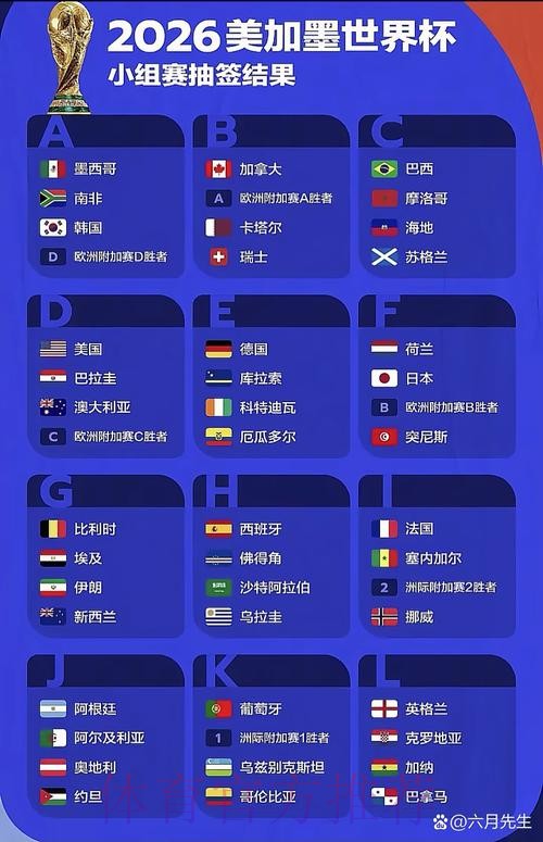 2026世界杯预测与分析:哪个专家更靠谱? 2026世界杯预测与分析:哪个专家更靠谱?