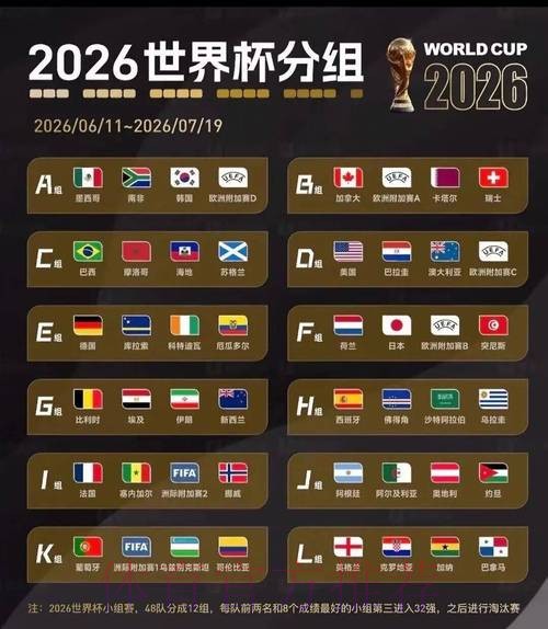 2026美加墨世界杯实时比分下载